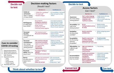 A qualitative study of how structural vulnerability shaped COVID-19 testing behaviors in Portland, Maine